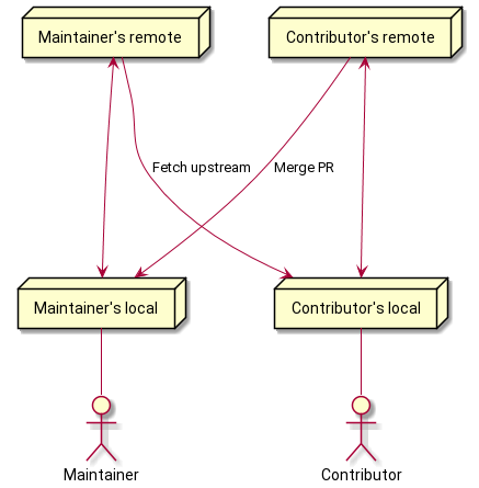 Illustration of how it works