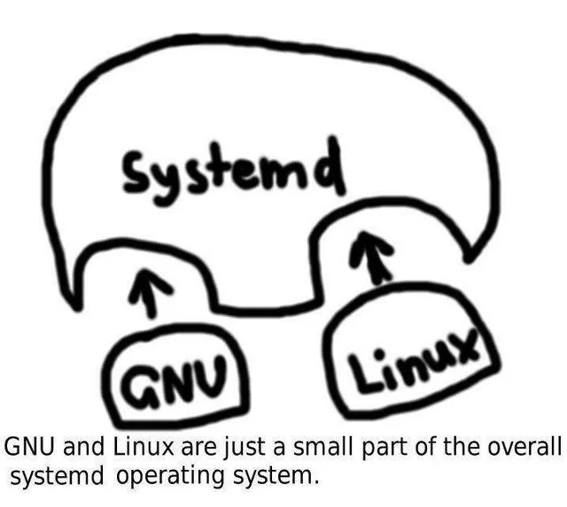 GNU and Linux are just small parts of overall systemd operating system