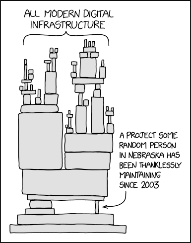 xkcd comics "Dependency":
  A tower of blocks is shown. The upper half consists of many tiny blocks
  balanced on top of one another to form smaller towers, labeled:
  "All modern digital infrastructure"
  The blocks rest on larger blocks lower down in the image, finally on a
  single large block. This is balanced on top of a set of blocks on the left,
  and on the right, a single tiny block placed on its side. This one is
  labeled: A project some random person in Nebraska has been thanklessly
  maintaining since 2003